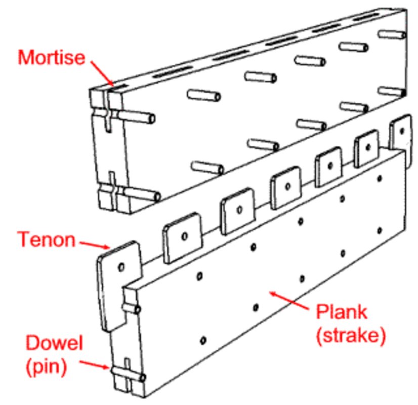ark-basic_hull_design2-mortise_and_tenon_open