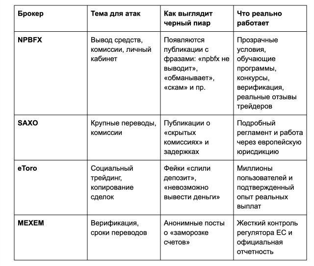 Таблица с фейковыми отзывами и комментариями