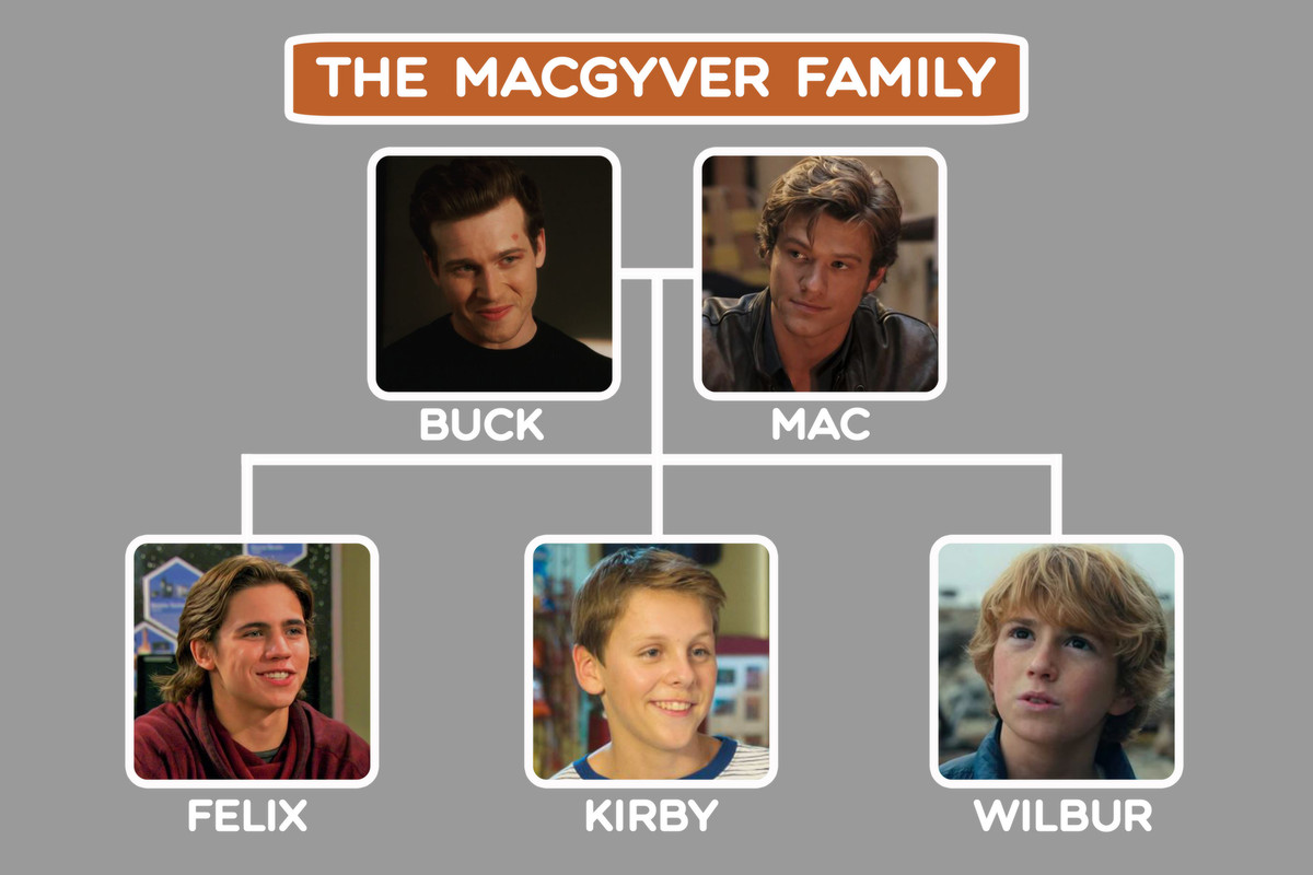 Macgyver Family Tree