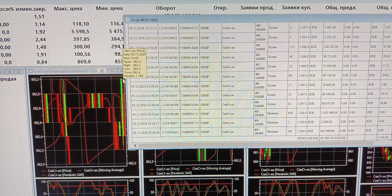 4 noabra 2025 Severstal