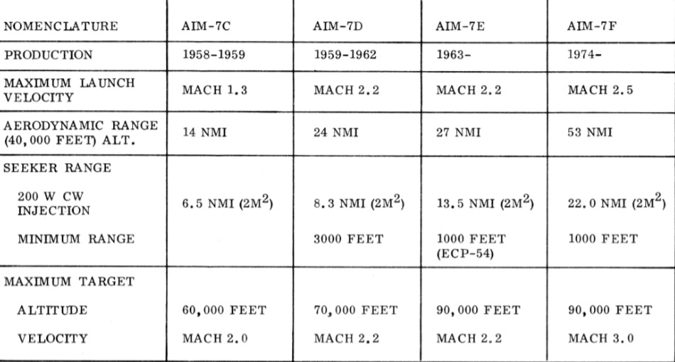 AIM-7F.jpg