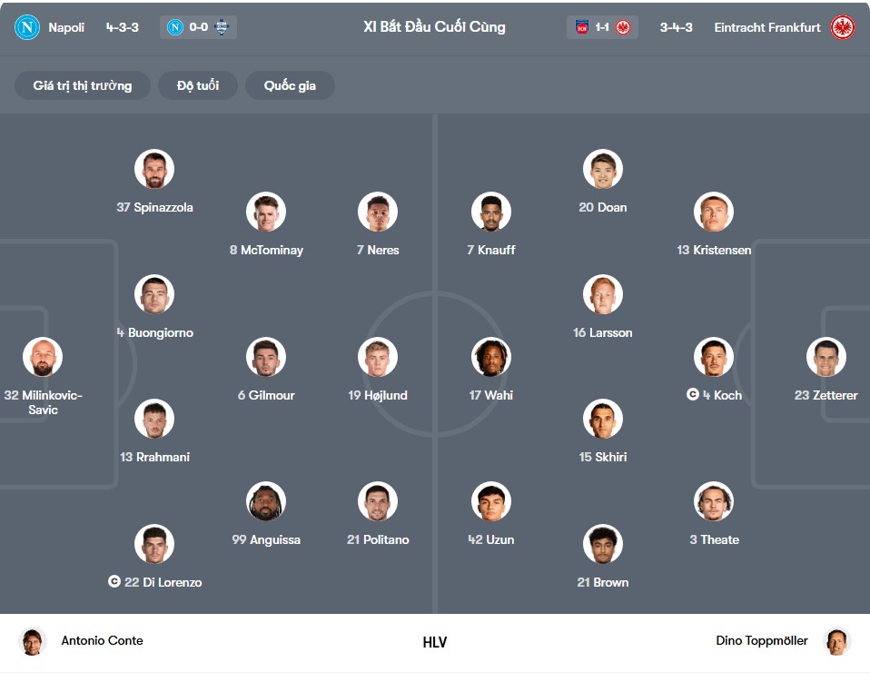 doi hinh Napoli vs Frankfurt