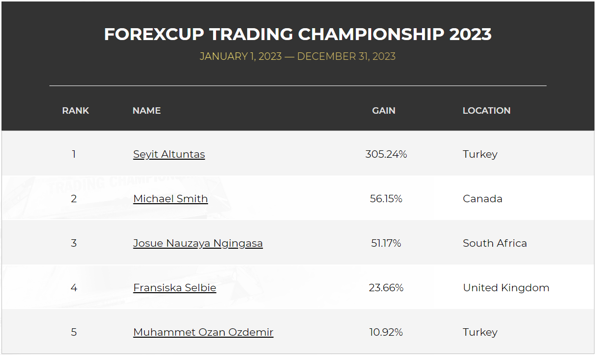Forexcup Contest in Forex Advertisements_fc15