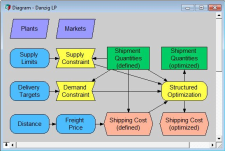 Lumina Analytica Optimizer 5.4.6 (x64)