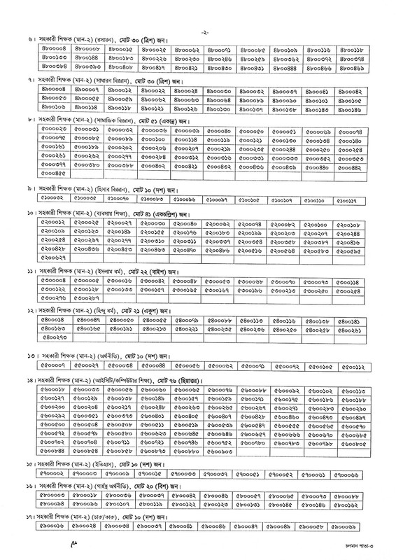 BCIC-MCQ-Exam-Result-2024-PDF-2