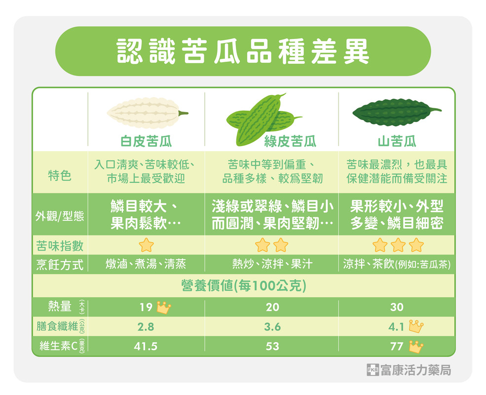 苦瓜種類