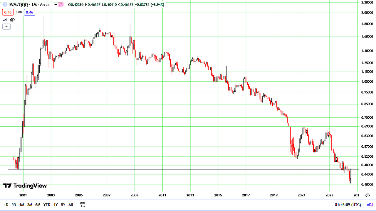IWM-QQQ3.png