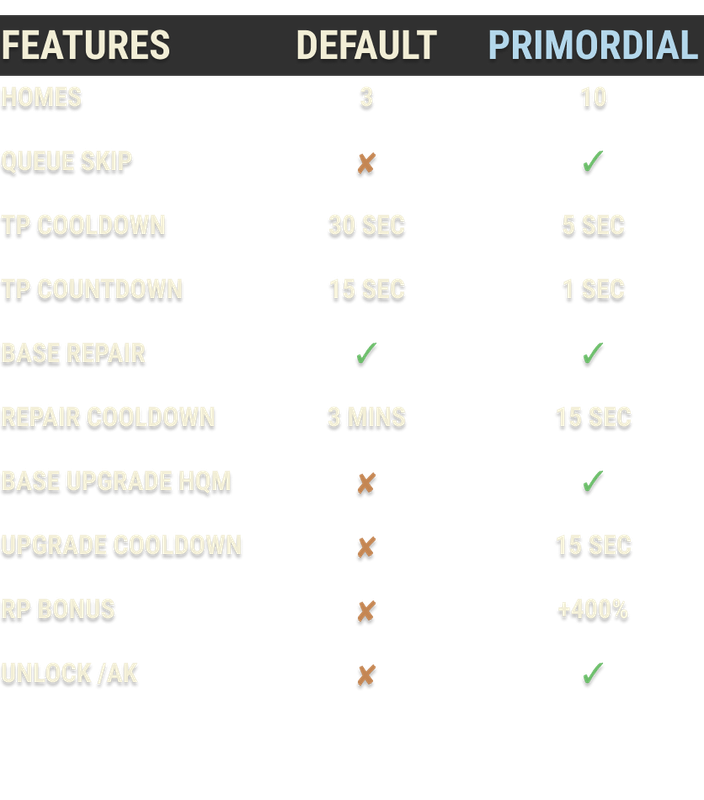 STORE MESSAGE PRIM V4