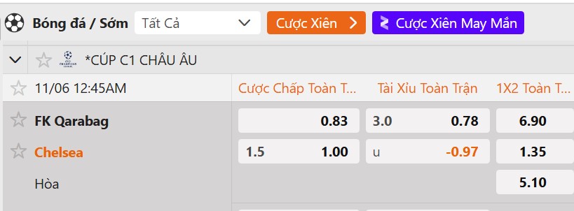 Tỷ lệ kèo Qarabag vs Chelsea