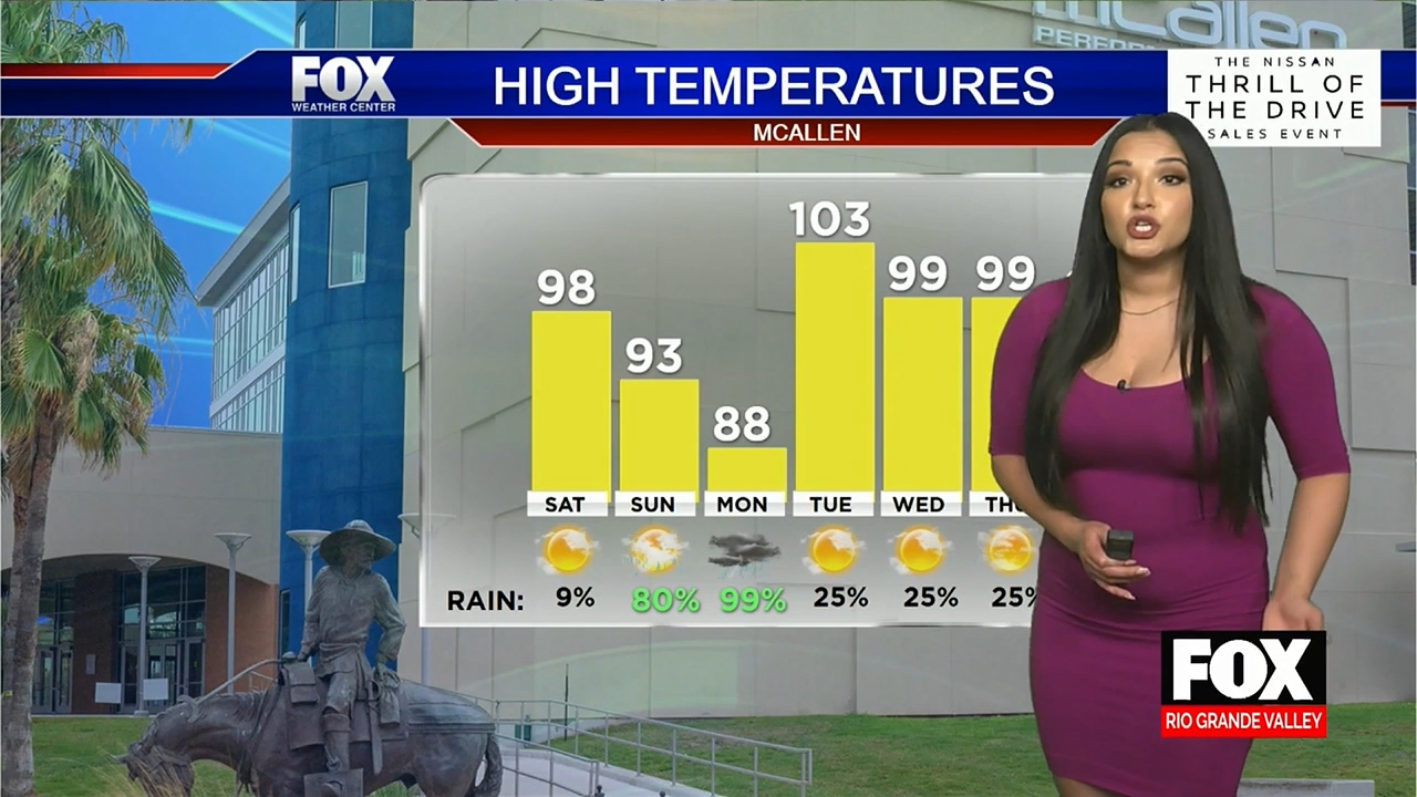 05.28 - 03.00.00 - Fox News Rio Grande Valley  ᴺᵉʷ..ts_snapshot_38.10.309
