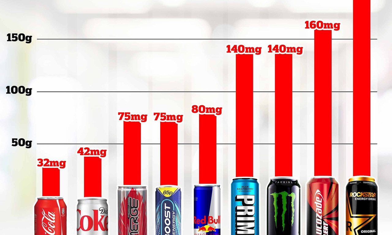 Prime Energy Drink Caffeine Content