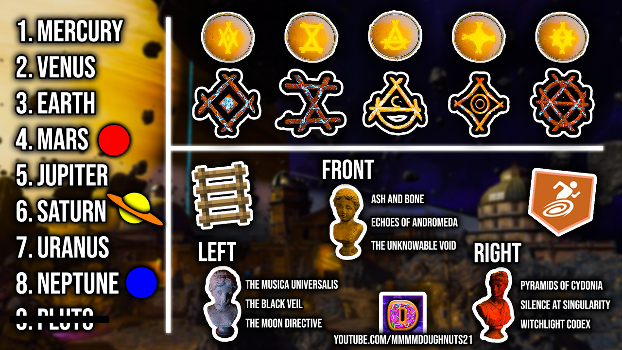 Astra Malorum Planets Books Alternate