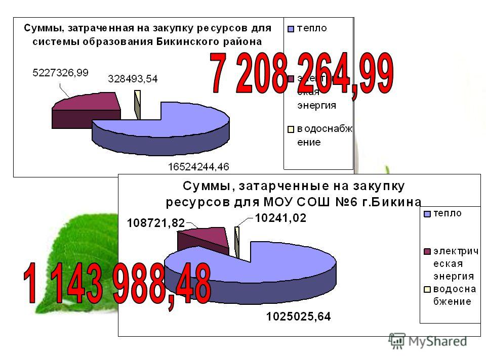 Паркет и энергетическая эффективность сохранение тепла и снижение энергозатрат. Паркет и энергетическая эффективность сохранение тепла и снижение энергозатрат.
