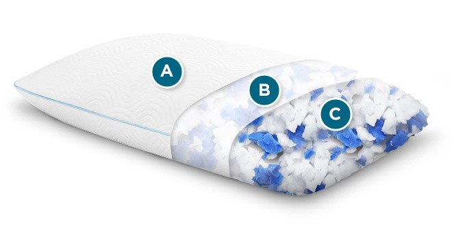 Get 2 Tempur-Pedic Pillows for  at Tempur-Pedic (Worth 8)