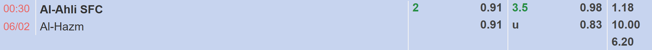 Tỉ lệ kèo Al Ahli Jeddah vs Al Hazem