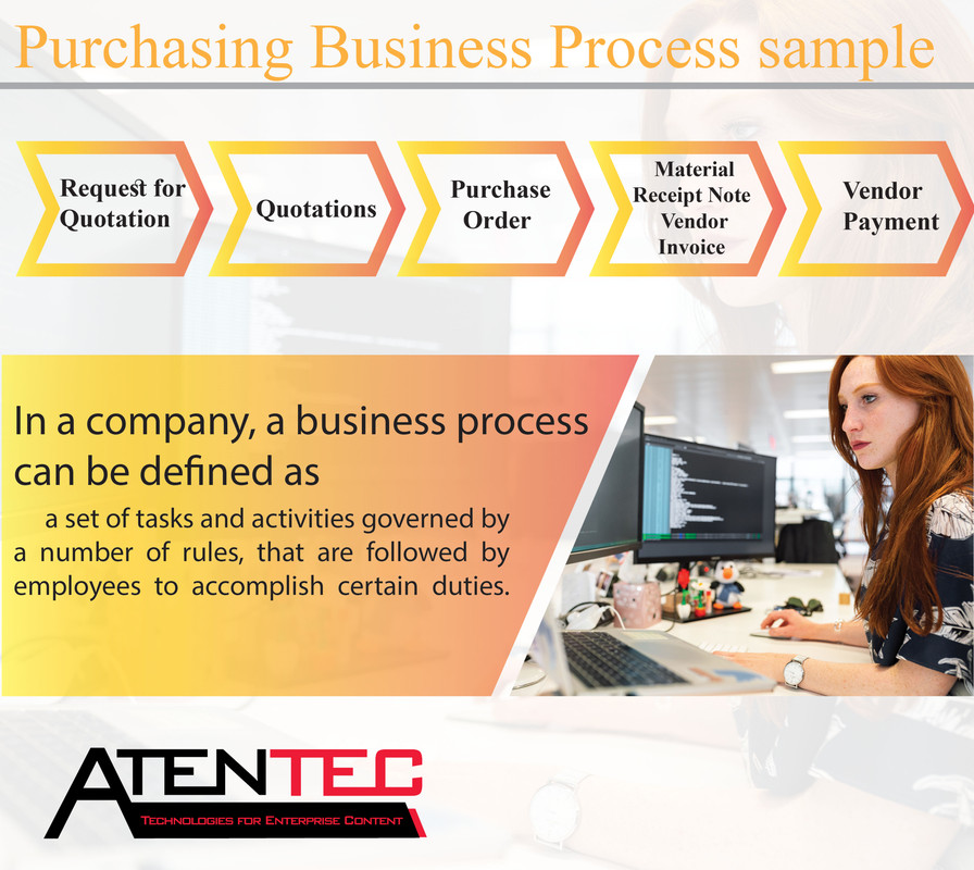 Business Process and Digital Transformation (Part-2)