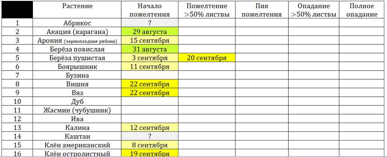 Снимок 2024 фенологии 23 сен ч1