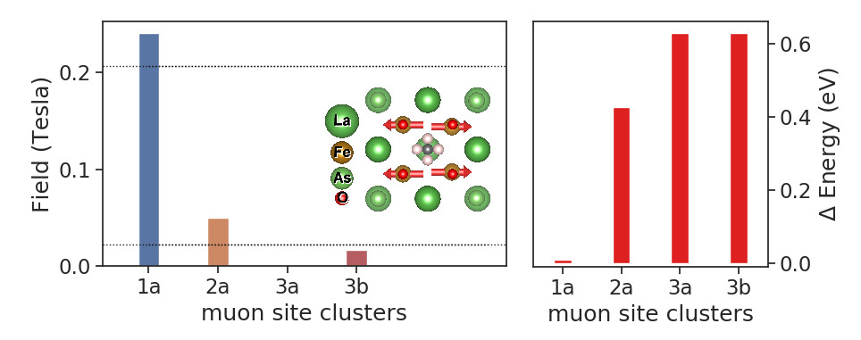 Typical workflow results: In this case for LaFeAsO [3].