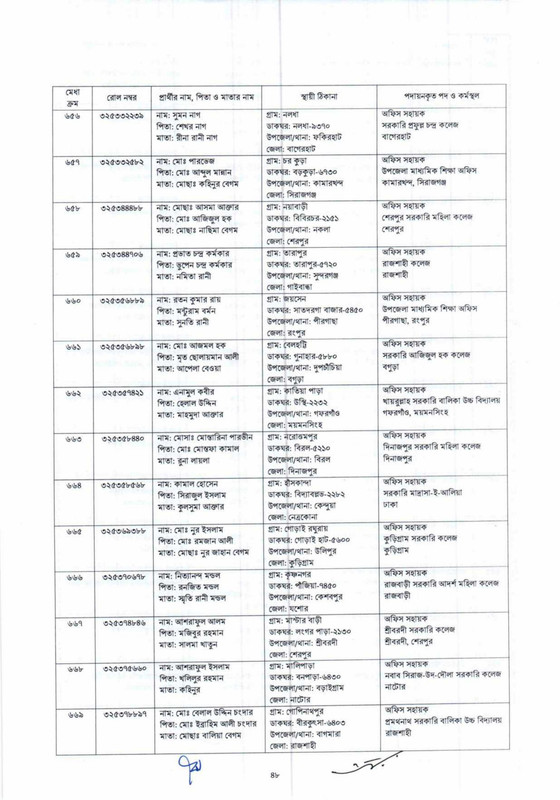 DSHE-Office-Sohayok-Job-Appointment-Letter-2024-PDF-048