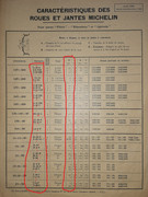 Inked-Caract-ristiques-roues-Michelin-1950.jpg