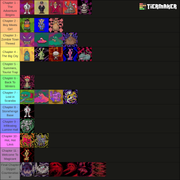 https://i.postimg.cc/KkvdVM1F/Earthbound-chapter-bosses.png