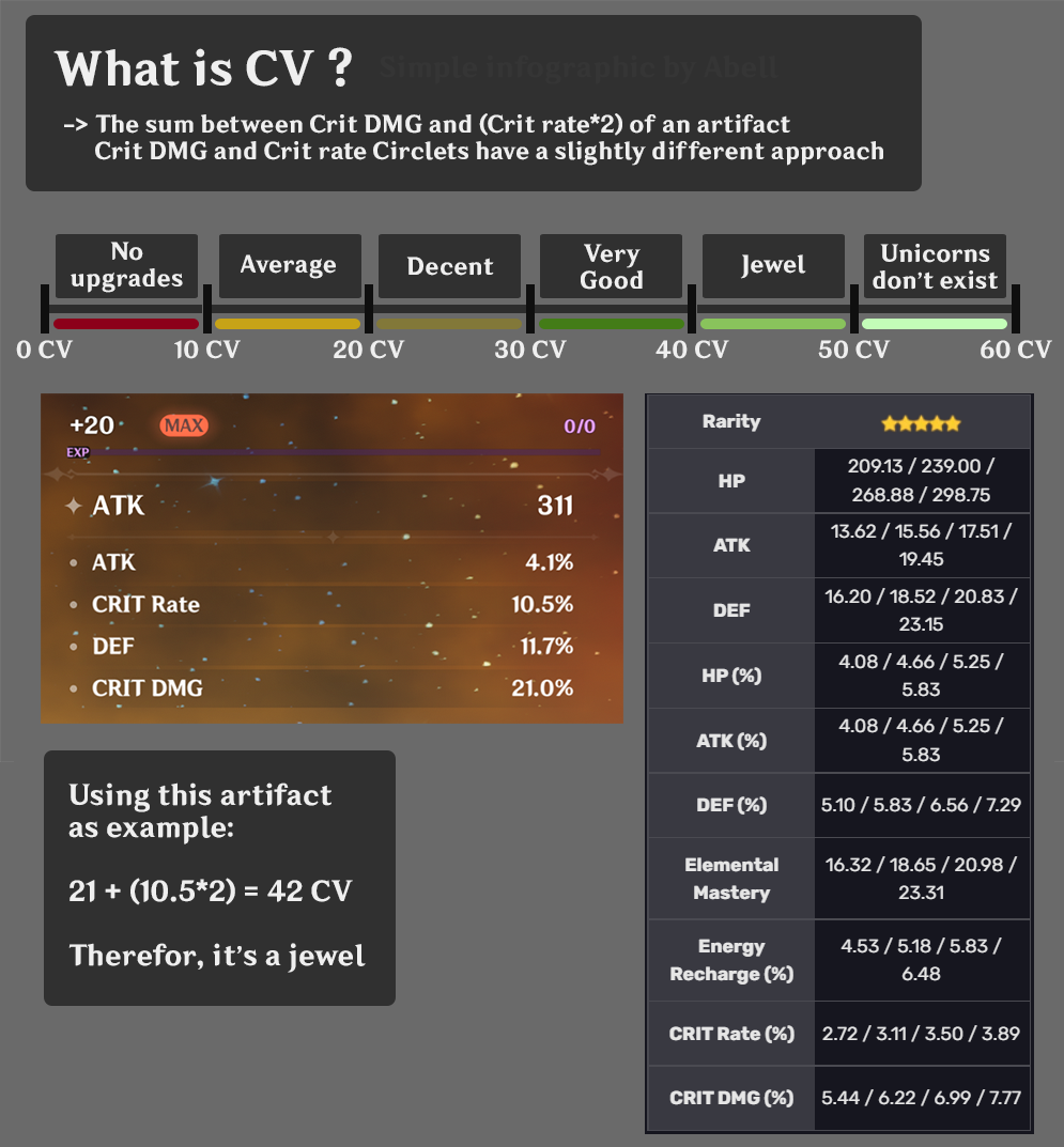 Геншин рейтинг тест. Crit rate что это в игре. Crit rate Геншин. Калькулятор ресурсов Геншин. Шкала выносливости Геншин.