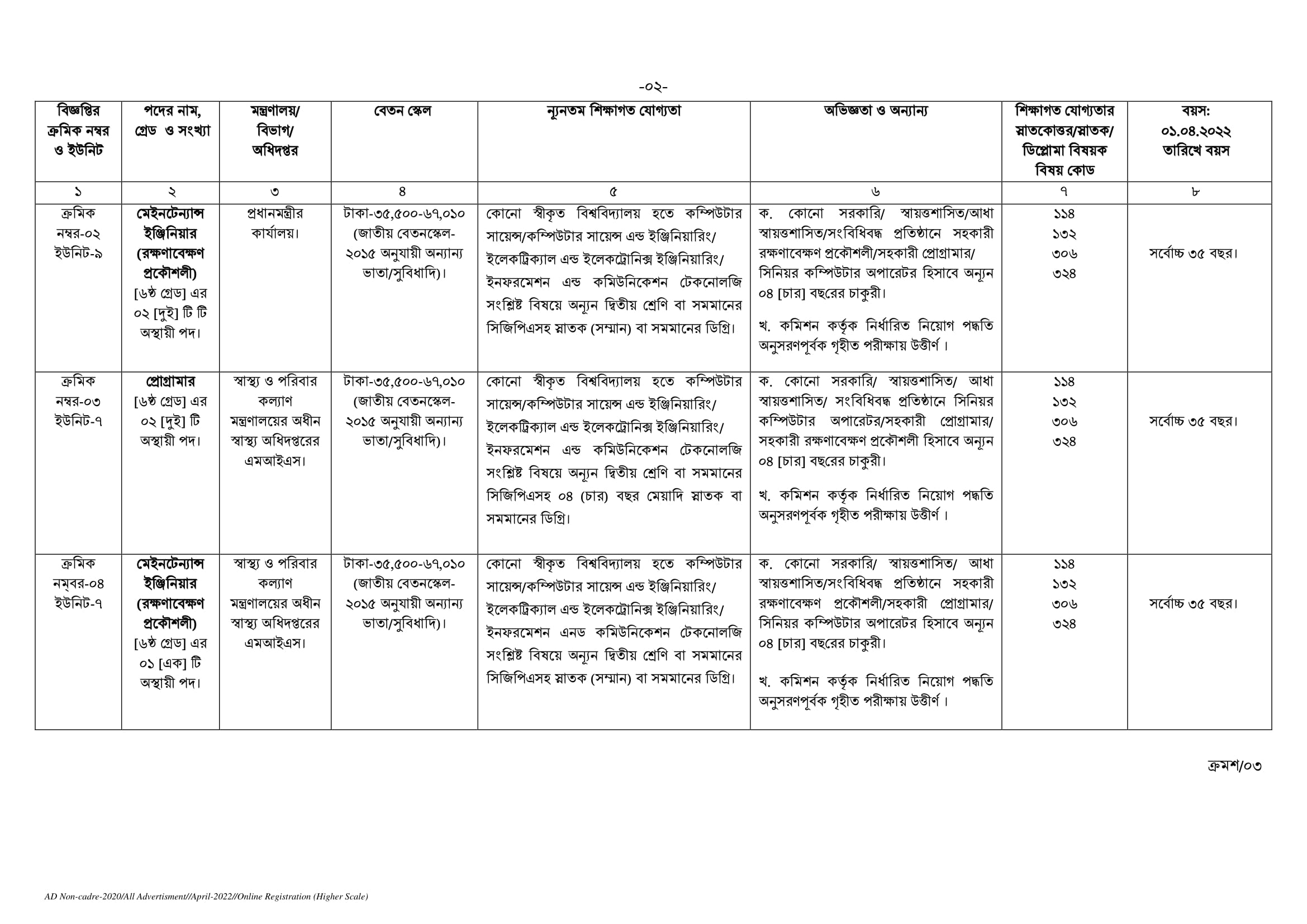 Bangladesh Public Service Commission Jobs Circular 2024 1