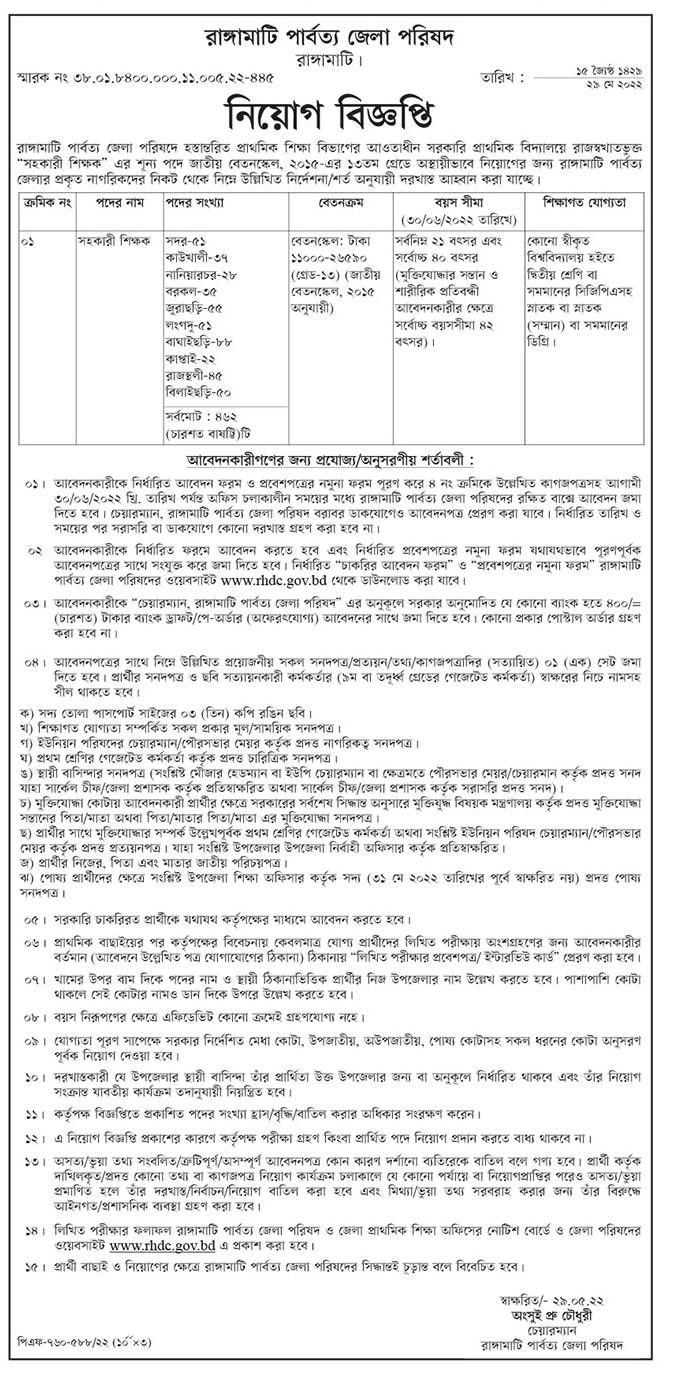 Govt Primary School Job Circular 2023- www.dpe.gov.bd Apply