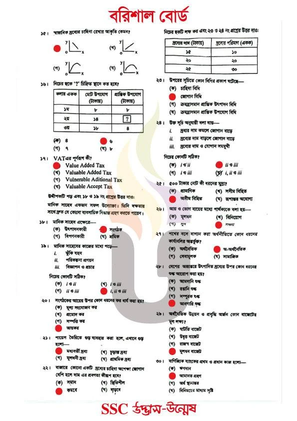 Economics Question solution 2026 Barisal Board