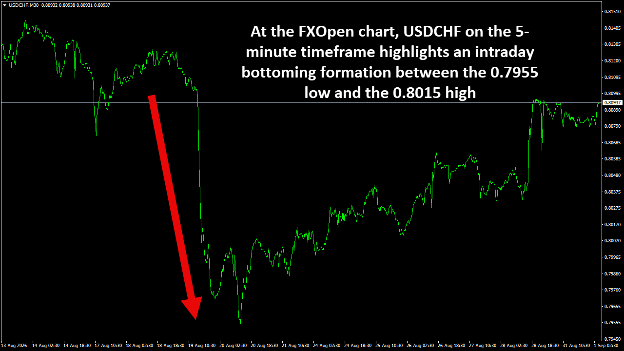 USDCHFM30.png