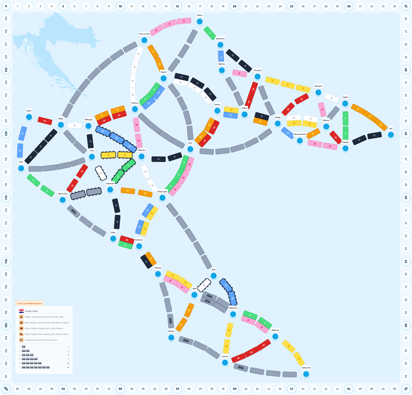 Train board generator - Croatia (1)