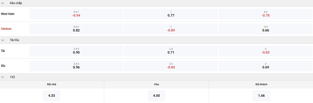 nhan-dinh-westham-vs-chelsea-keo