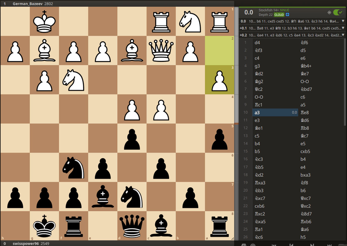 I got this puzzle on Lichess. Am I expected to go through the