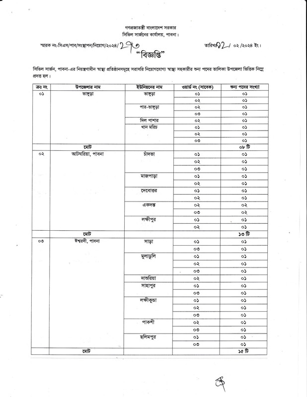 Civil-Surgeon-Office-Pabna-Vacancy-List-2024-PDF-1