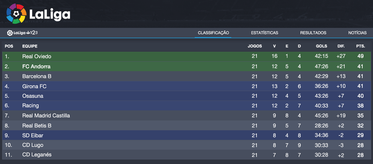 Classifica-o-La-Liga-2.png
