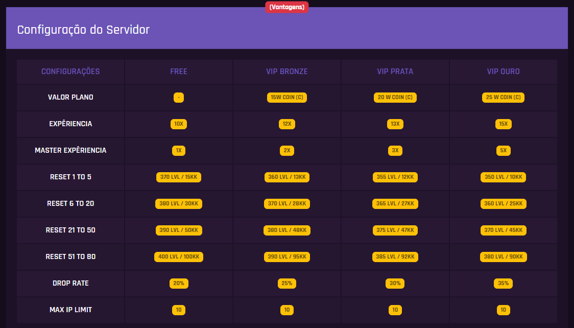 [Imagem: Vantagens-VIP.png]
