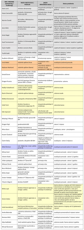 Nezavisne novine 18.04.17.