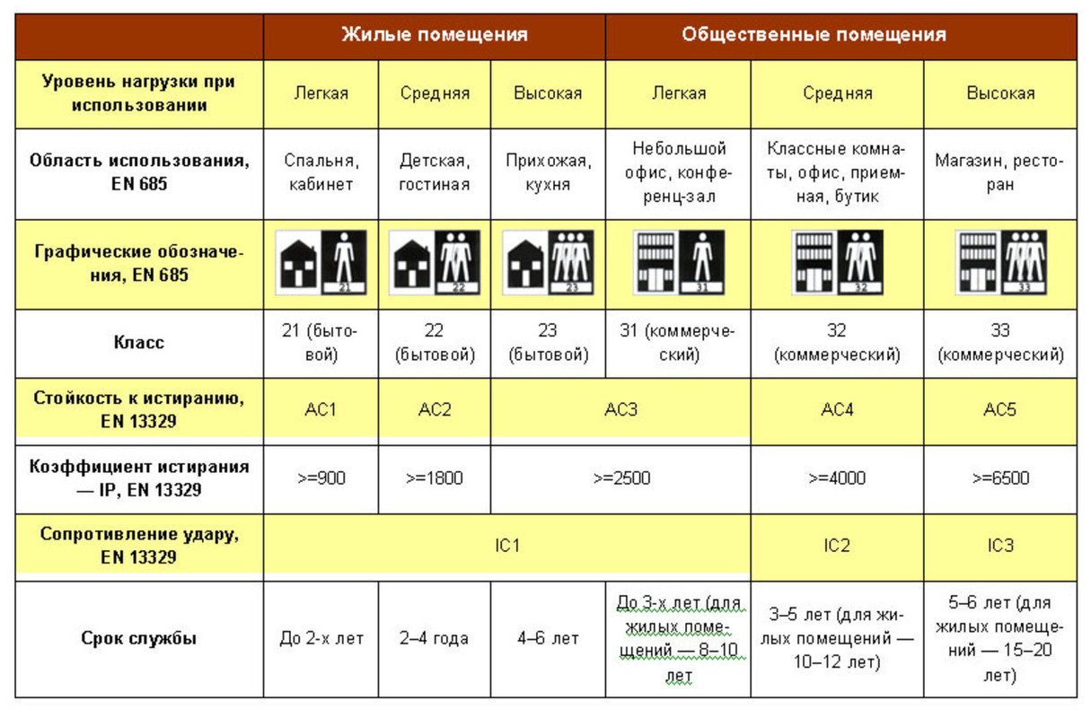Линолеум Толщина 3 5 Мм Купить
