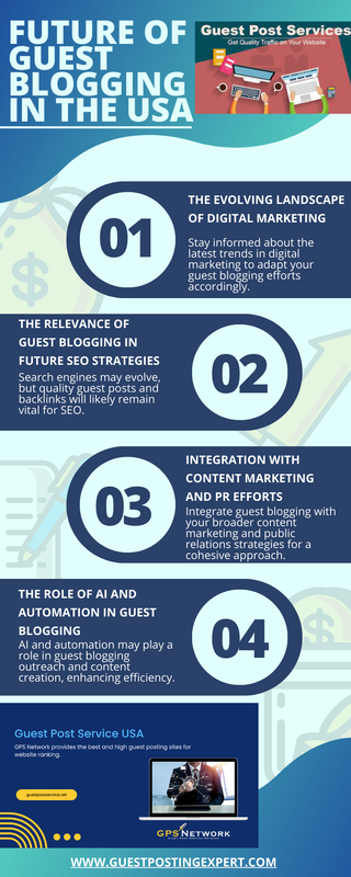 Future of Guest Blogging in the USA