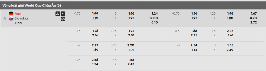 Tỷ lệ kèo châu Á Đức vs Slovakia