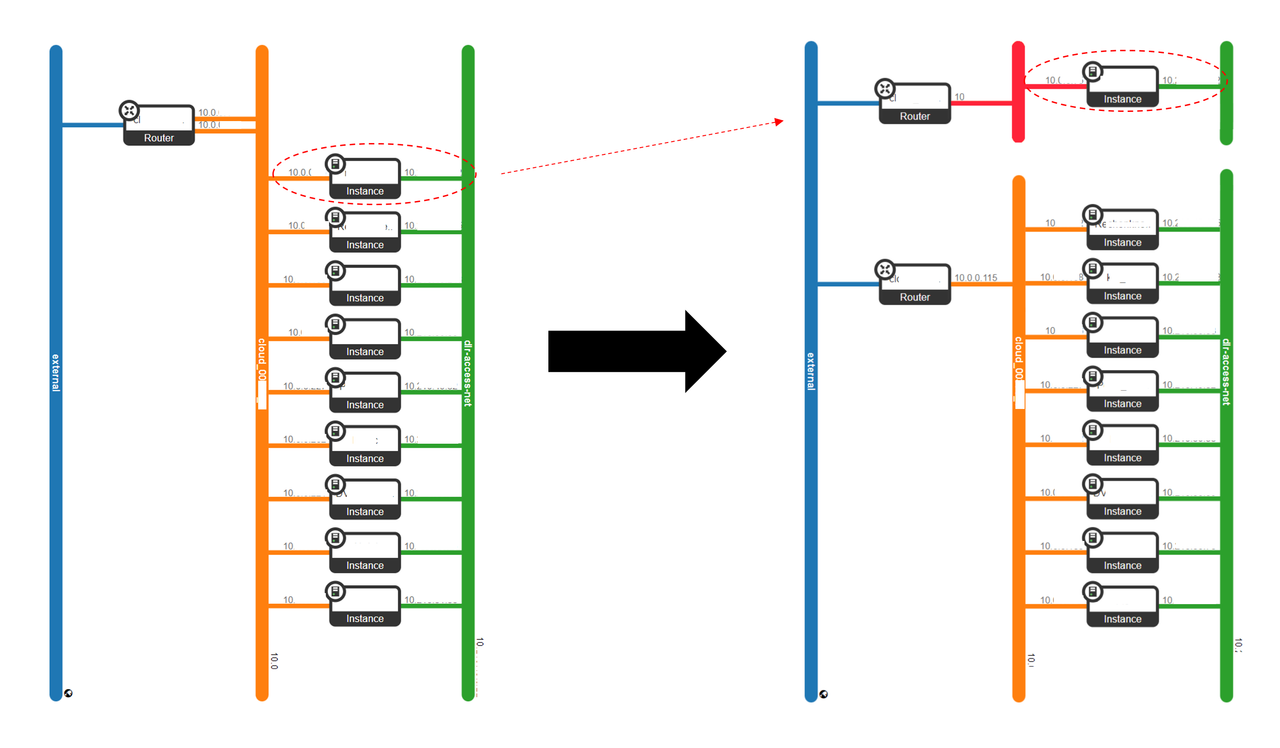 Netzwerksetting