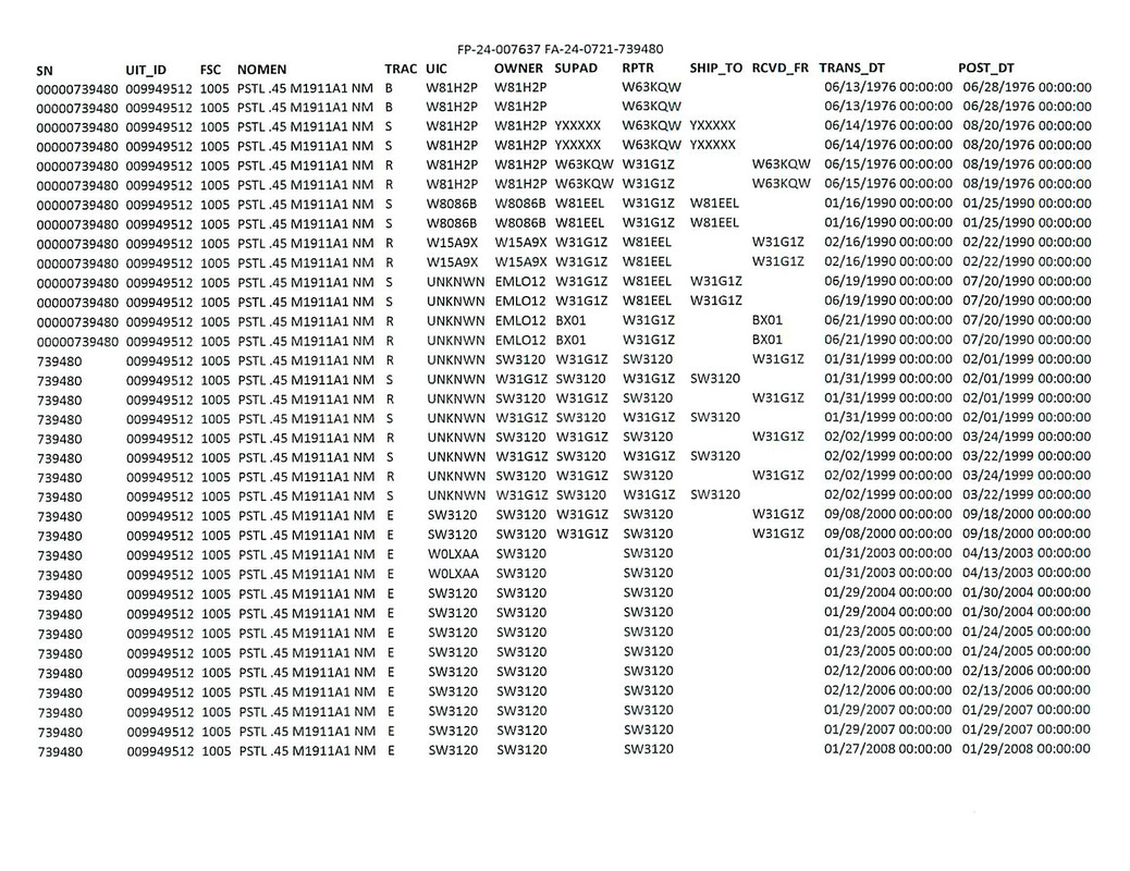 FOIA from rd 4 Colt CMP Forums