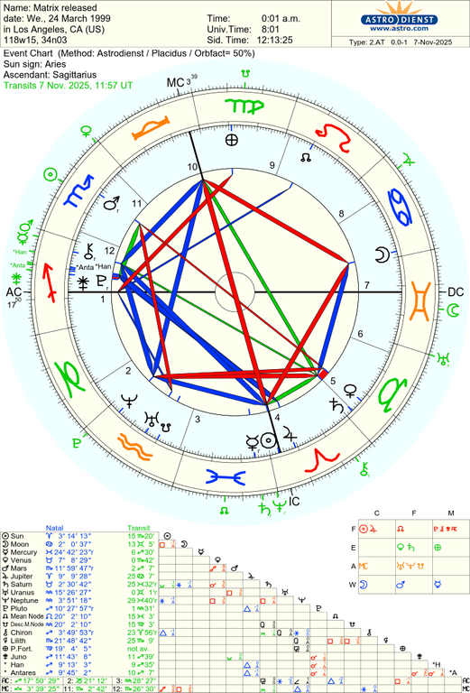 astro 2at matrix released 42999 3401550