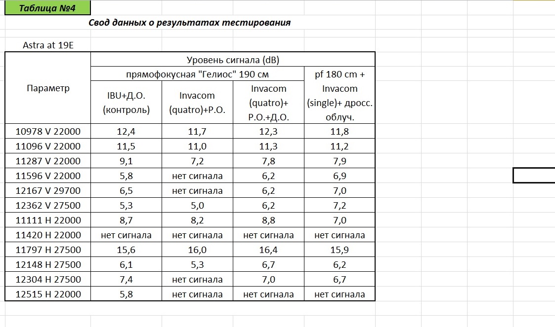 Таблица 4 таблица 4 основные