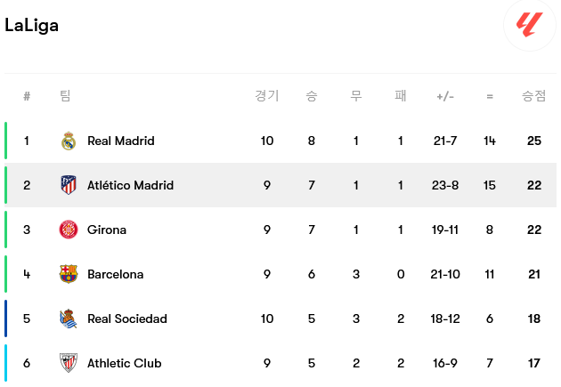 Screenshot-2023-10-22-at-21-11-47-Atl-tico-Madrid-fixtures-team-info-and-top-players