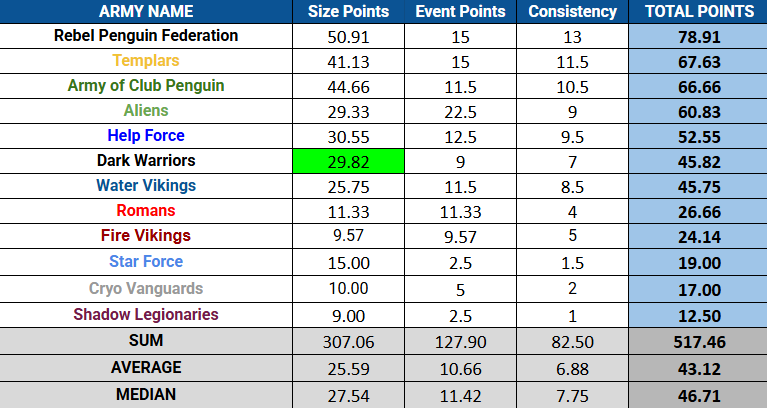 TTOTW [February 2026 - Week 4]