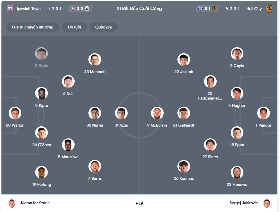 doi hinh Ipswich Town vs Hull City