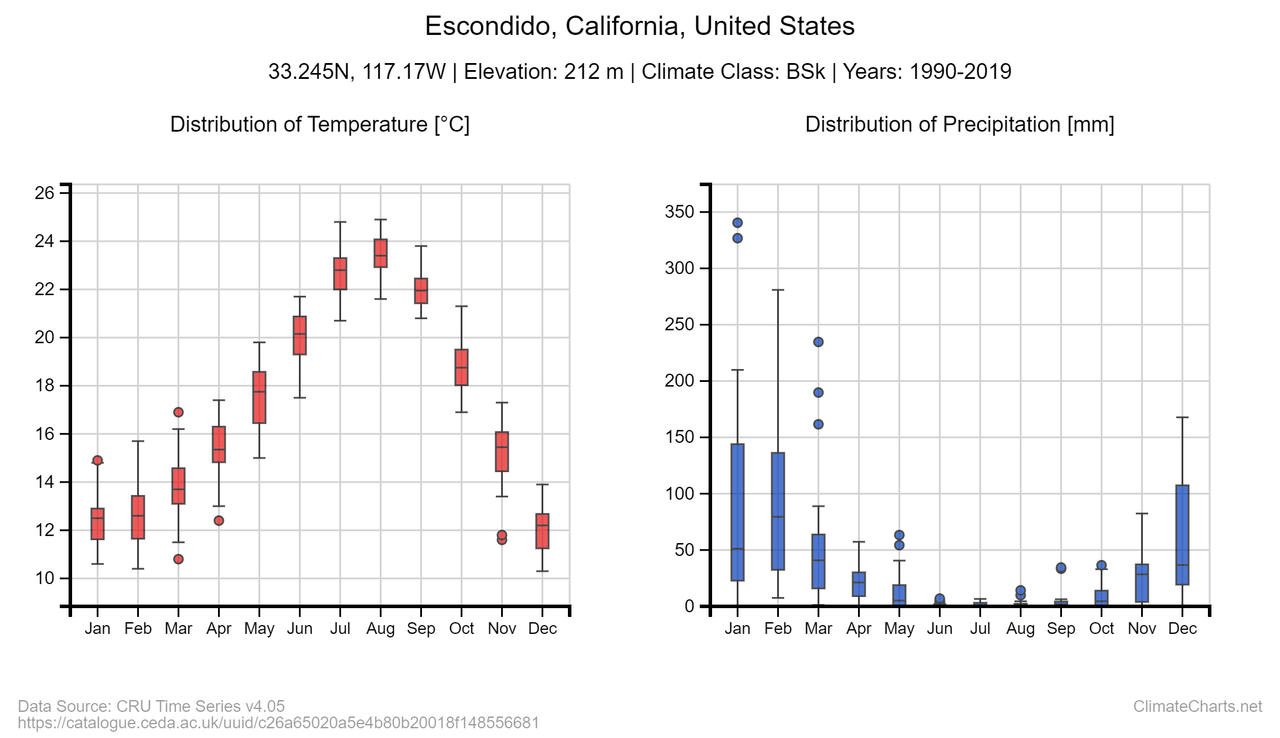 distribution-chart (1)
