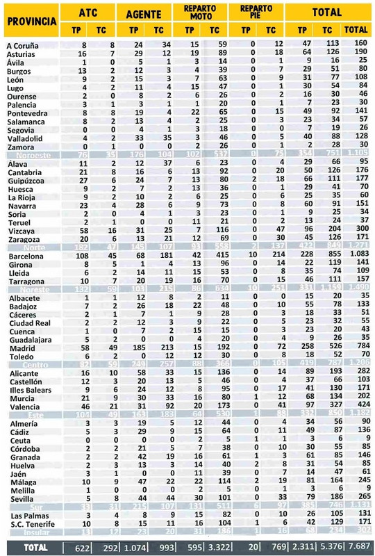 Tabla, desglose plazas convocadas por Correos 2023