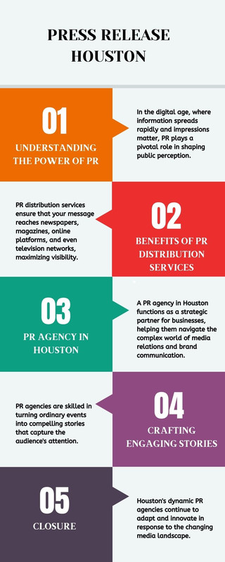 Press Release Houston (2)